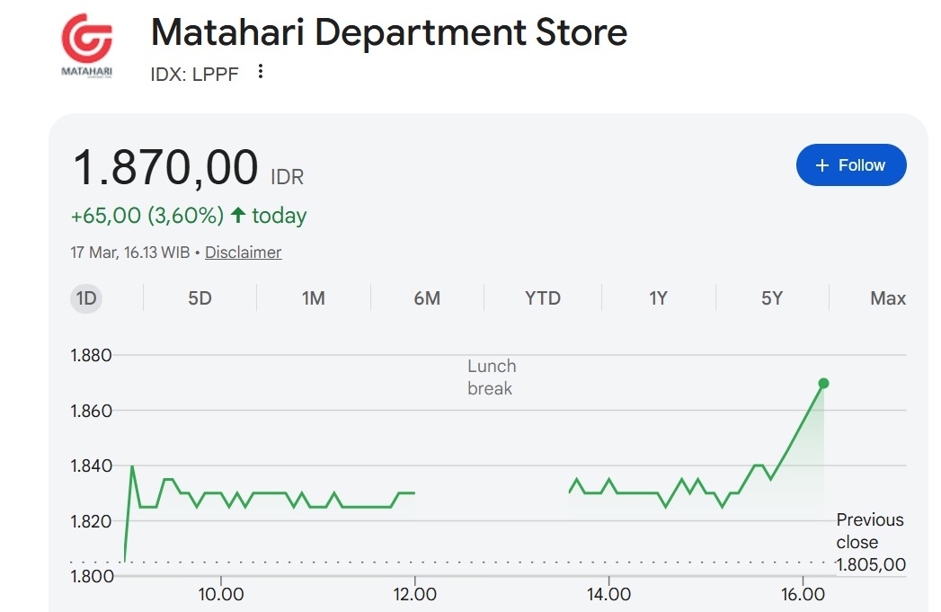 LPPF Gelar RUPST dan RUPSLB 15 April 2026, Ini Agendanya