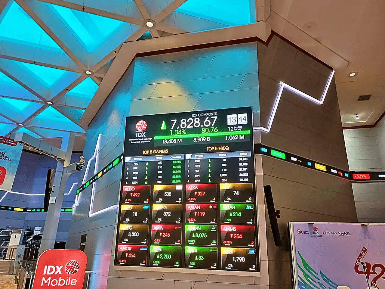 IHSG Diproyeksi Terbatas, Pasar Soroti Harga Minyak