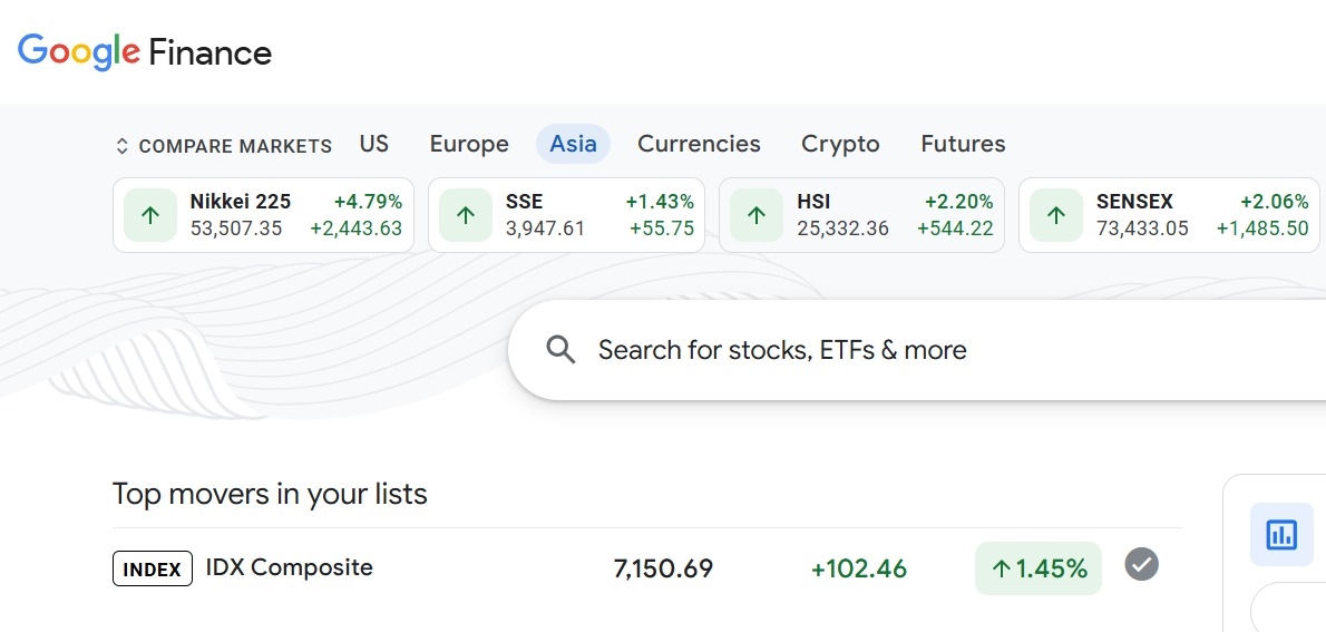 Sinyal Deeskalasi Perang AS-Iran Bikin Pasar Saham Asia Kompak Menghijau