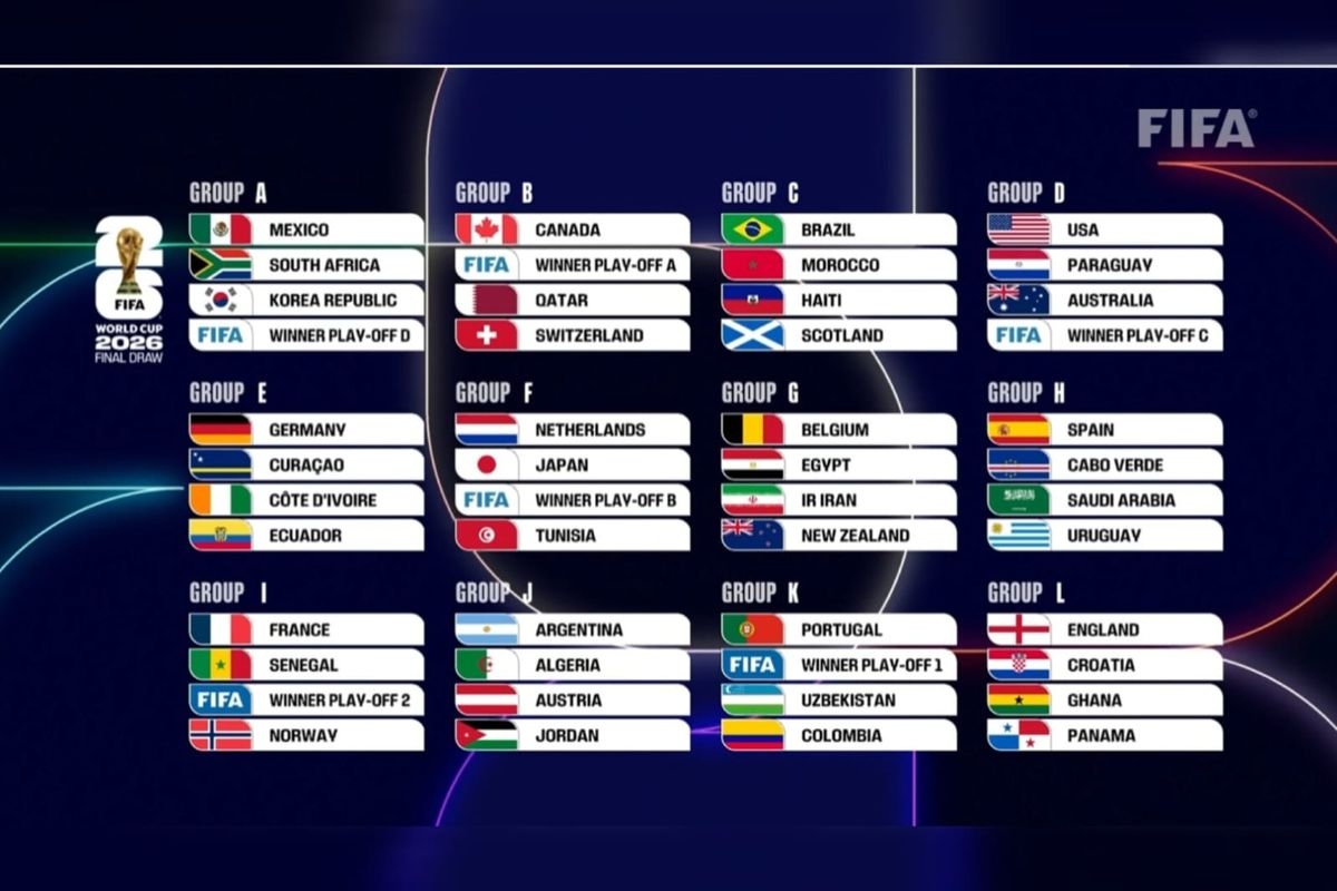 Jadwal Lengkap Piala Dunia FIFA 2026: Tanggal, Fase, dan Final