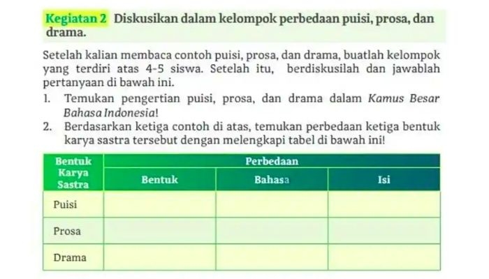 Apa Perbedaan Puisi, Prosa, dan Drama? Ini Kunci Jawaban Bahasa Indonesia Kelas 11 Halaman 130