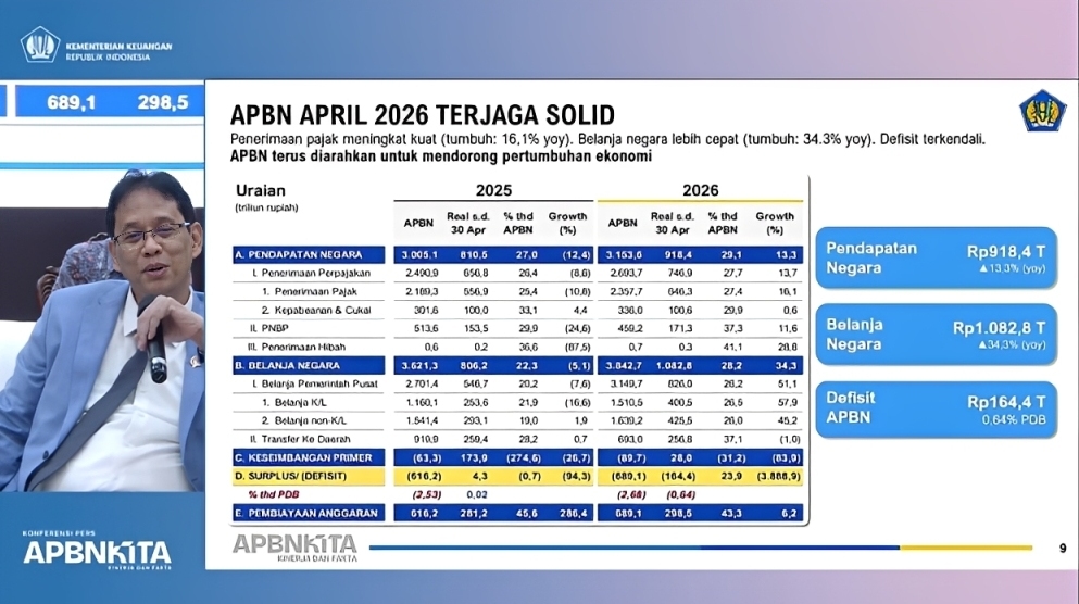 Pemerintah Tarik Utang Rp305,5 Triliun hingga April 2026