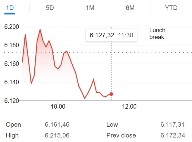 IHSG Terkoreksi di Sesi I Usai Laporan Terbaru MSCI