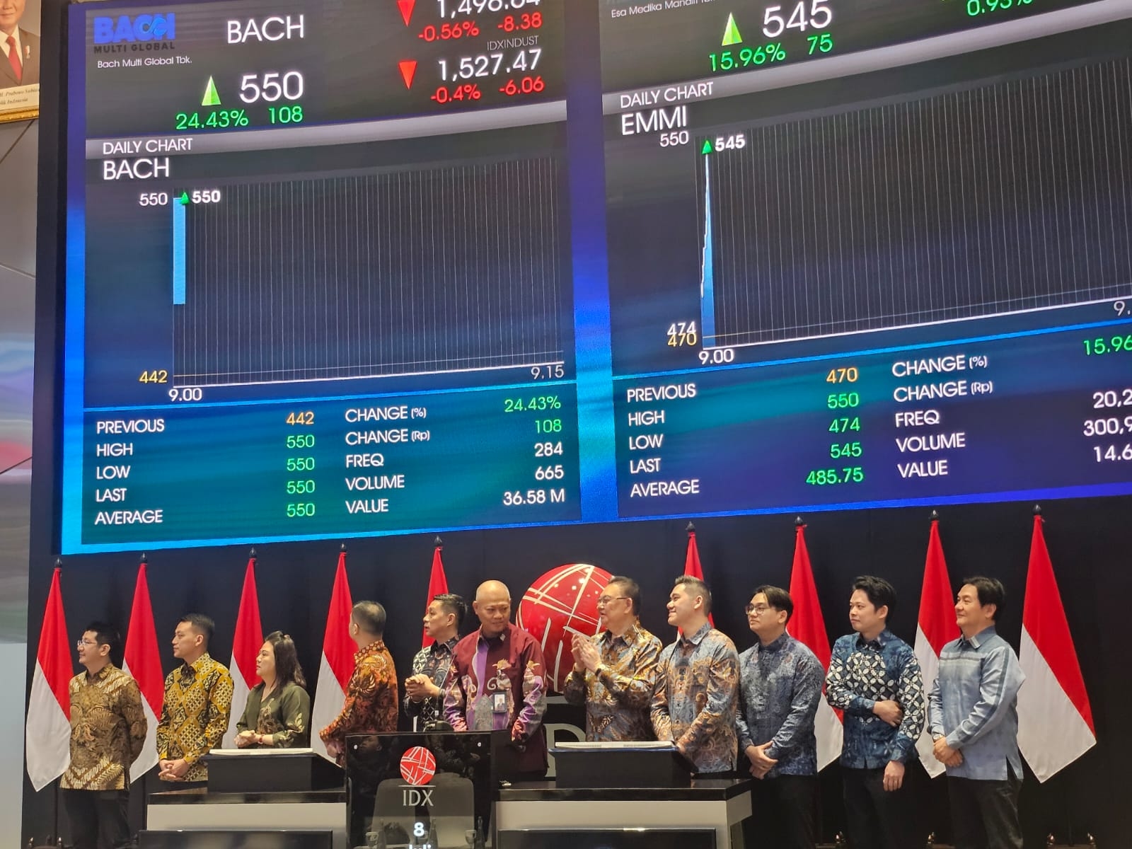 IPO BACH dan EMMI Serap Rp517 Miliar, Dana Mengalir ke Pabrik dan Genset