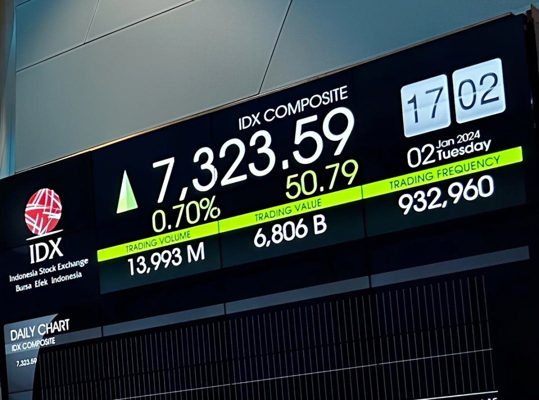 IHSG Masih Berpotensi Bergerak Terbatas, Konsumsi Domestik Jadi Harapan