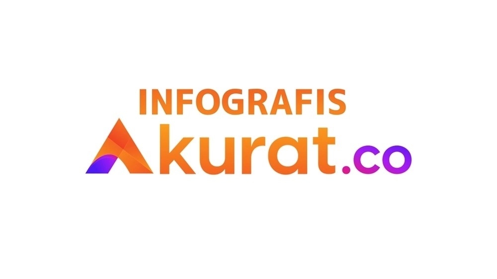 SNT Mulai Beroperasi