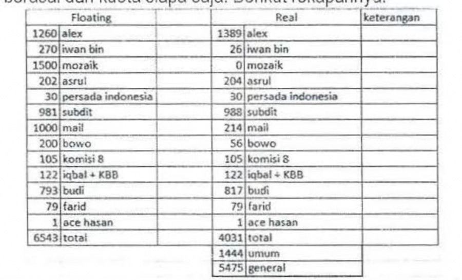 Stafsus Menteri Agama Bidang Media Gus Bowo Dapat Jatah 56 Kuota Haji Khusus