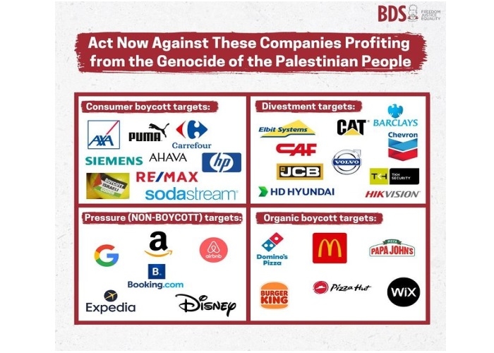 Cara Mengecek Perusahaan Yang Termasuk Dalam Fatwa MUI Boikot Produk Israel, Ada Danone Hingga Unilever