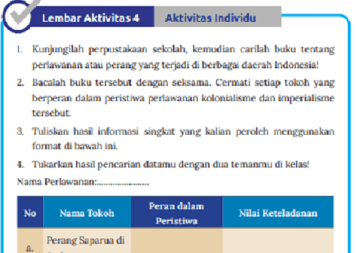 Kunci Jawaban Soal SMP Kelas 8 IPS Halaman 161 Aktivitas 4: Peran Tokoh dalam Peristiwa Perlawanan