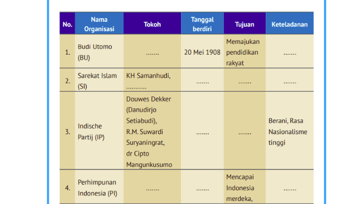 Kunci Jawaban IPS Kelas 8 Halaman 177 Kurikulum Merdeka Lembar Aktivitas 11