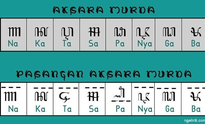 Apa Itu Aksara Murda? Yuk Simak Pengertian dan Contoh Penulisannya