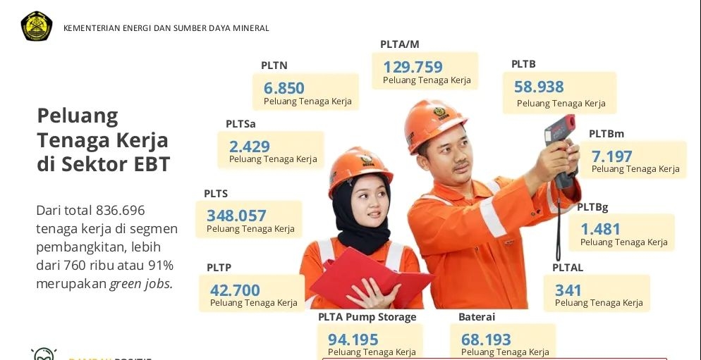 Proyek Smelter Inalum Butuh Listrik 932 Mw, PLN Berencana Revisi RUPTL