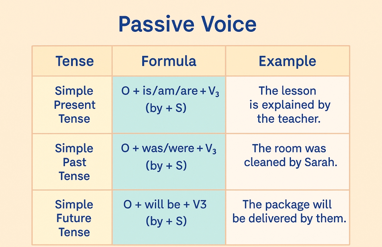 Mahir Passive Voice, Kunci Menulis dan Berbicara Bahasa Inggris Lebih Variatif!