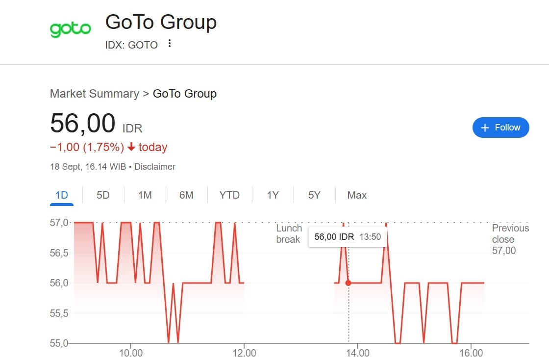 Kinerja Membaik, Saham GOTO Ditaksir Menuju Rp100