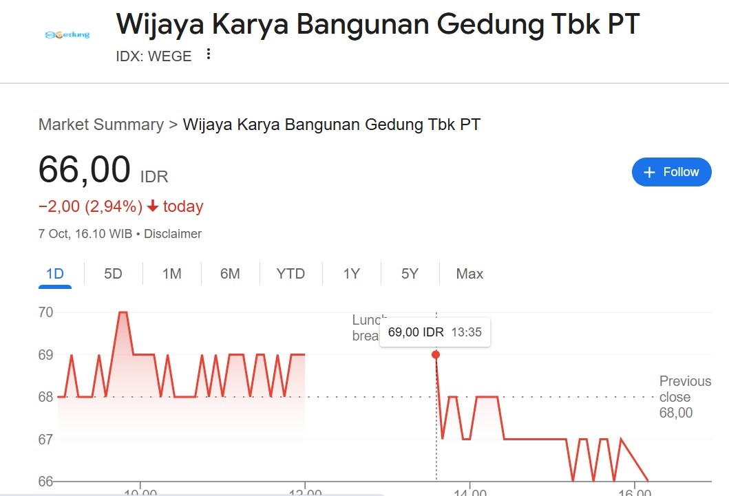 WEGE Terima Gugatan PKPU dari 7 Pemohon, Siapa Saja?