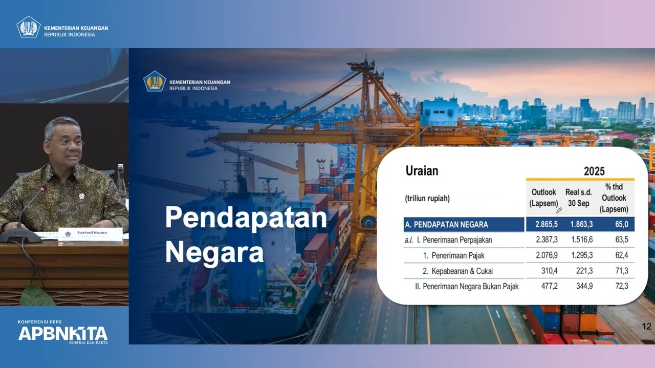 Kemenkeu: Lonjakan Restitusi Cermin Sistem Pajak yang Sehat