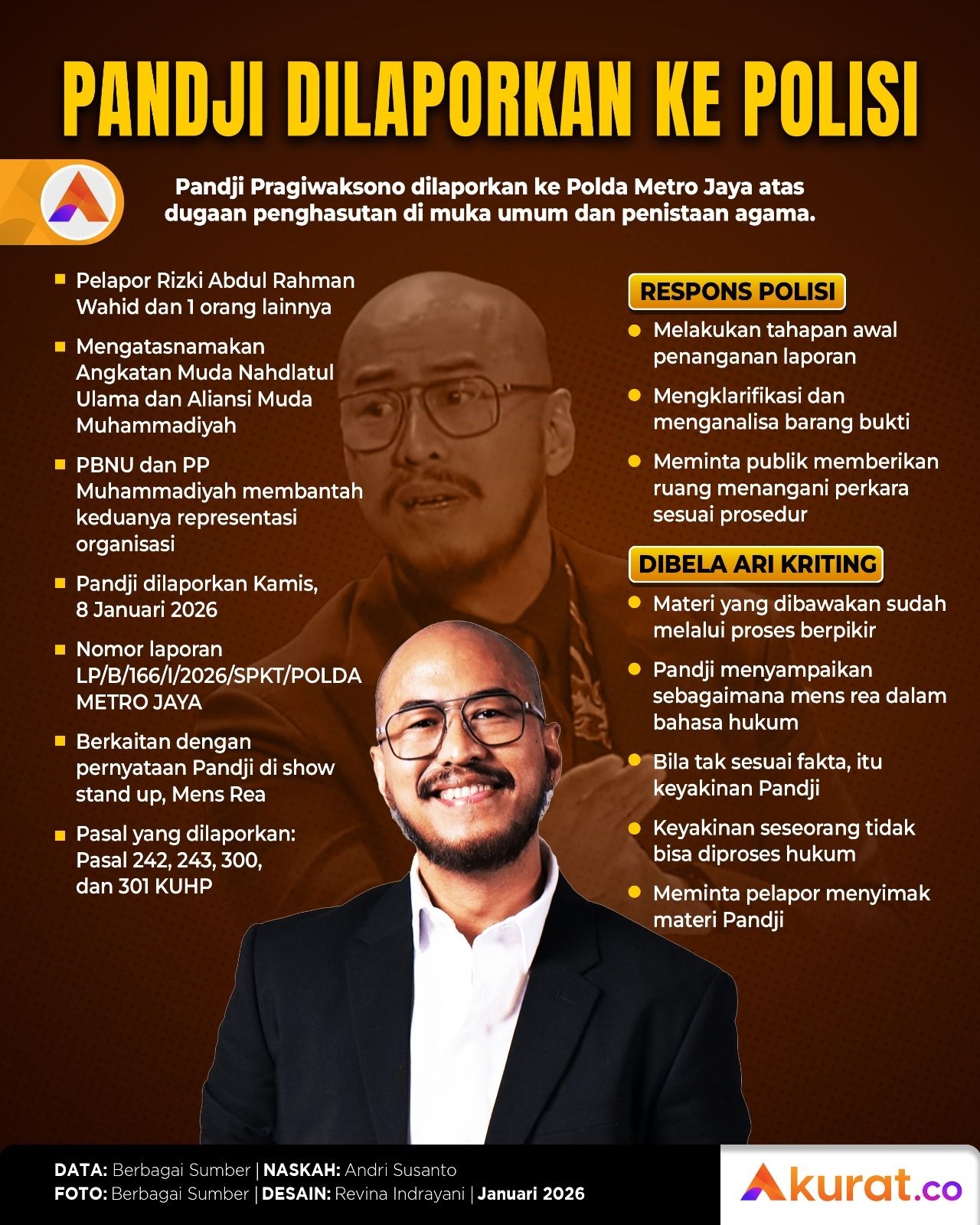 Dugaan Penghasutan Pandji Pragiwaksono