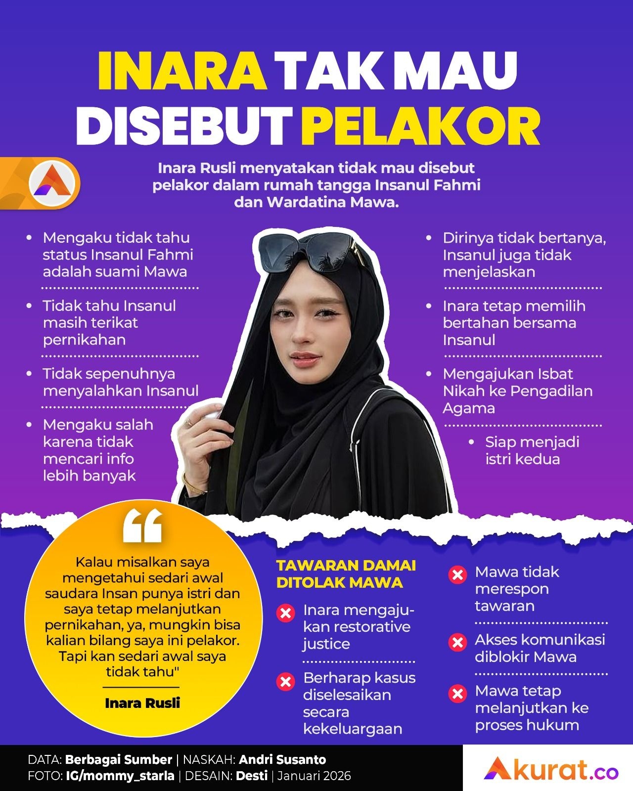 Inara Bukan Pelakor