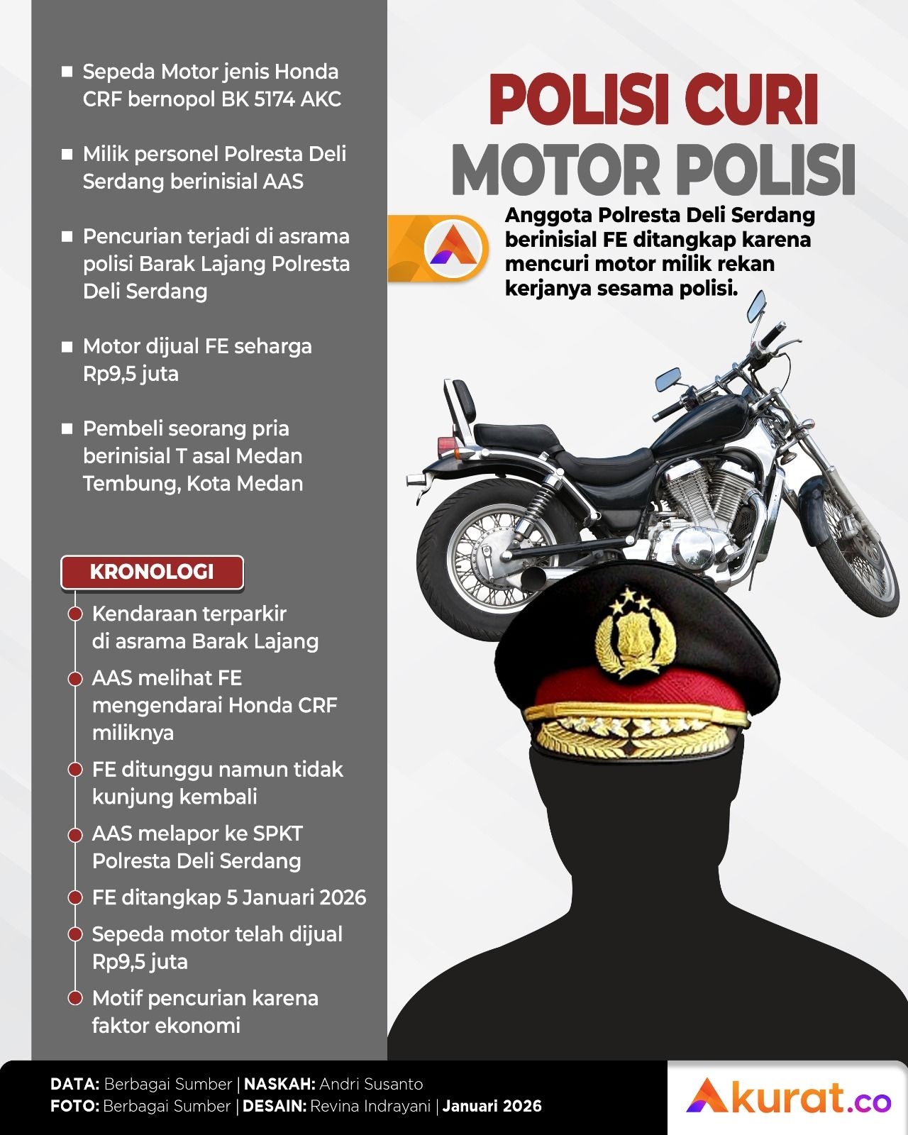 Polisi Curi Motor