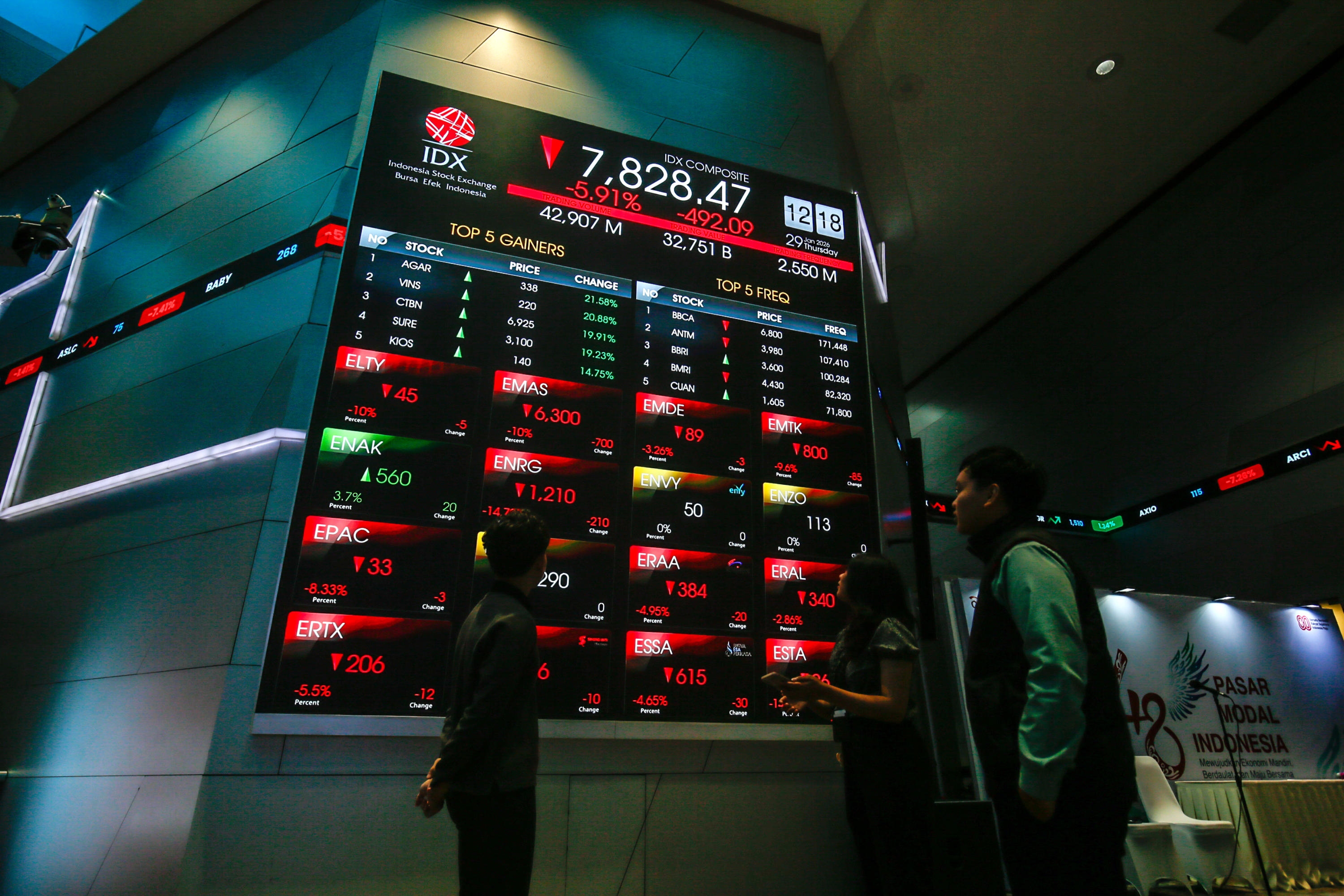 Mensesneg: Tekanan IHSG Jadi Peluang Reformasi Ekosistem Pasar Modal