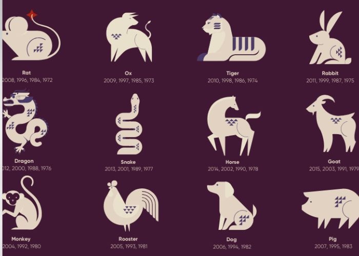 Ramalan Shio Siang Terbaru, 24 Januari 2026: Cek Keberuntungan Anda di Akhir Pekan!