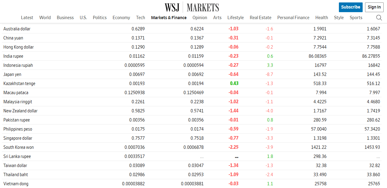 Luhut Sebut Rupiah Tembus Rp17.000 Normal, Faktanya Yang Terlemah Ketiga Sedunia
