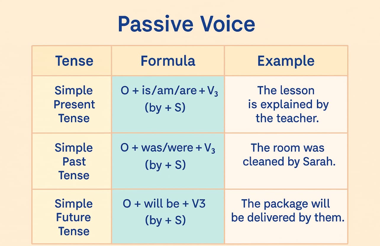 Mahir Passive Voice, Kunci Menulis dan Berbicara Bahasa Inggris Lebih Variatif!