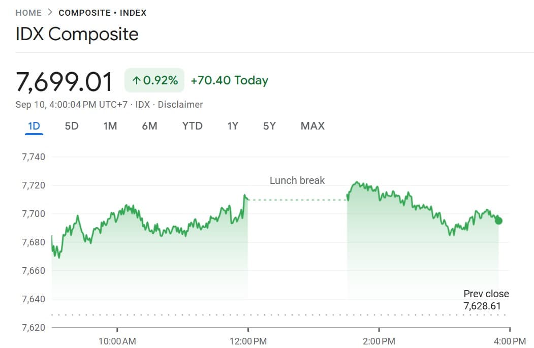 IHSG Berpeluang Menguat di Tengah Sinyal Dovish The Fed