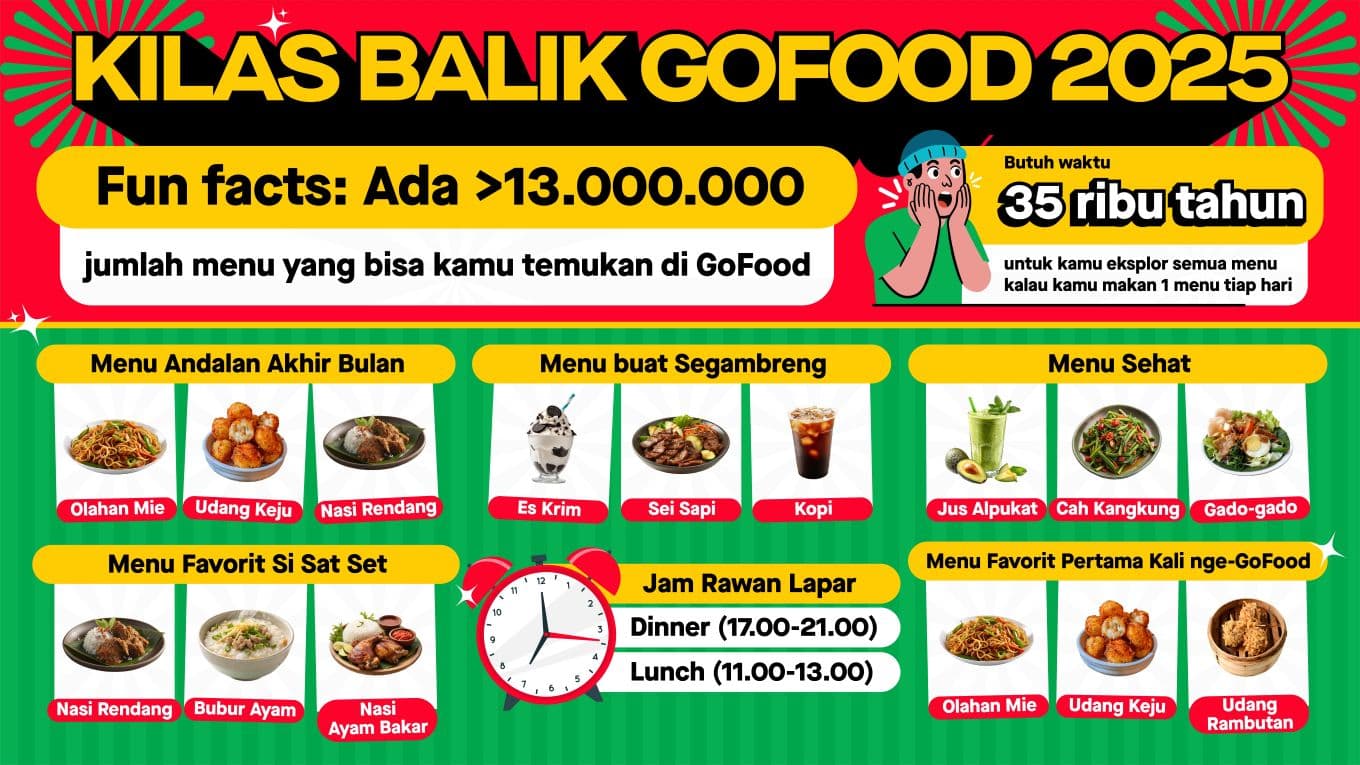 GoFood Catat Peningkatakn Inovasi Penyajian dan Pengolahan Makanan Sepanjang 2025