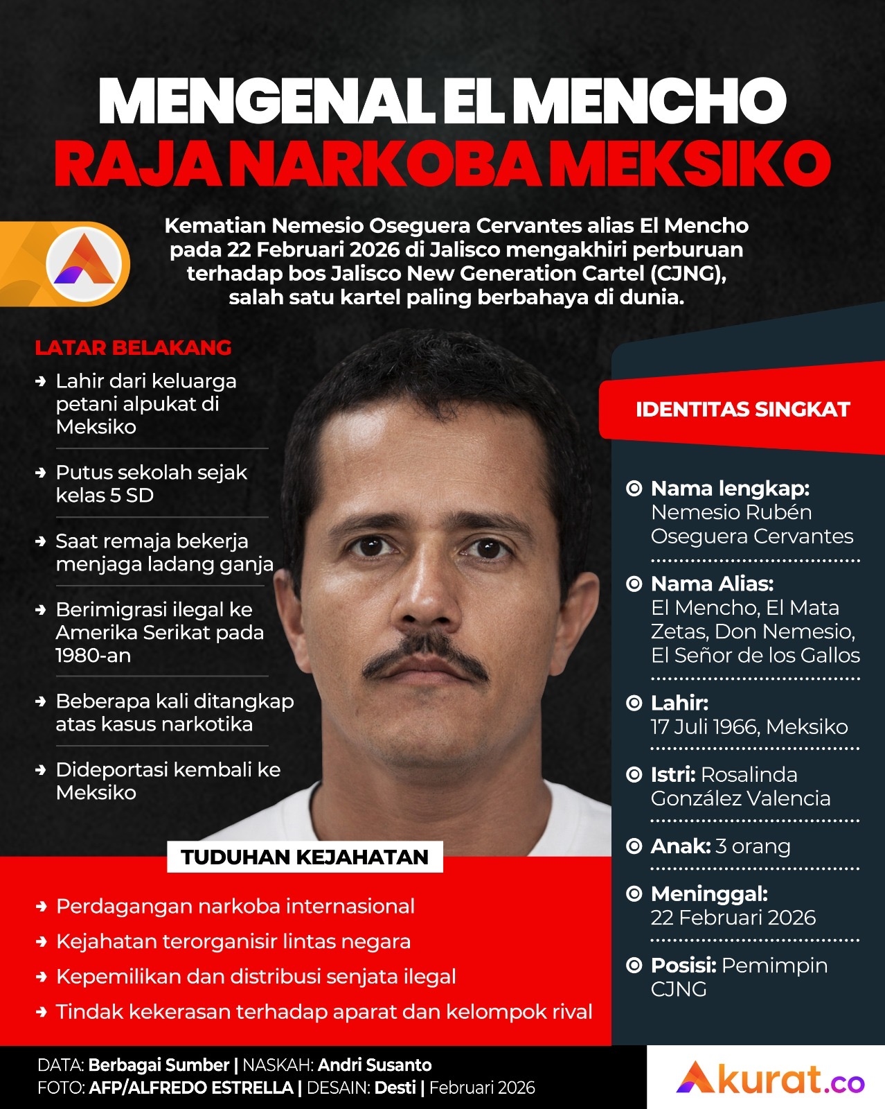 Mengenal El Mencho Raja Narkoba Meksiko