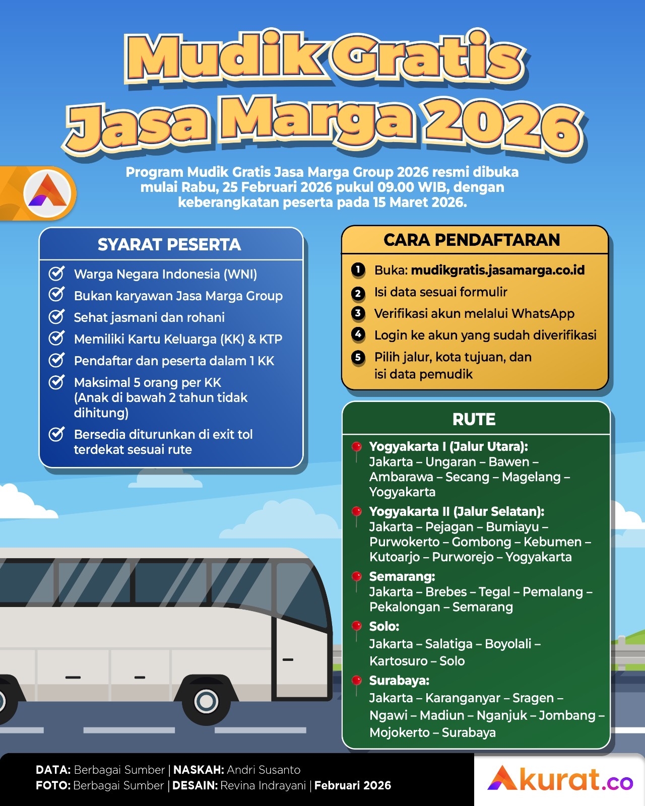 Mudik Gratis Jasa Marga 2026