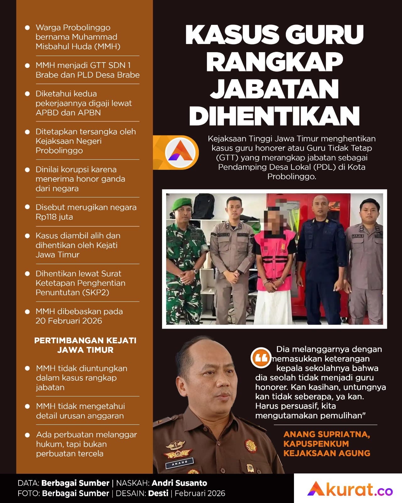 Kasus Guru Rangkap Jabatan Disetop