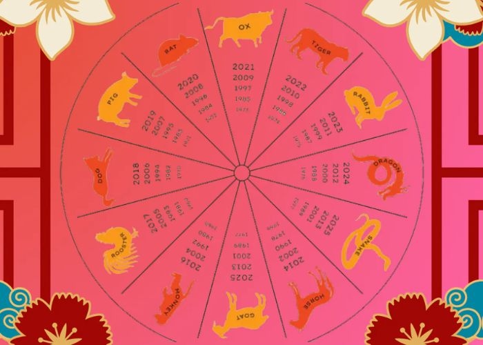 Ramalan Shio Hari Ini, 8 Maret 2026: Keberuntungan Menanti di Hari Minggu!