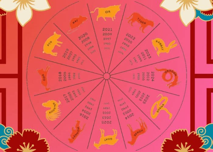 Ramalan Shio Hari Ini, 8 Maret 2026: Keberuntungan Menanti di Hari Minggu!