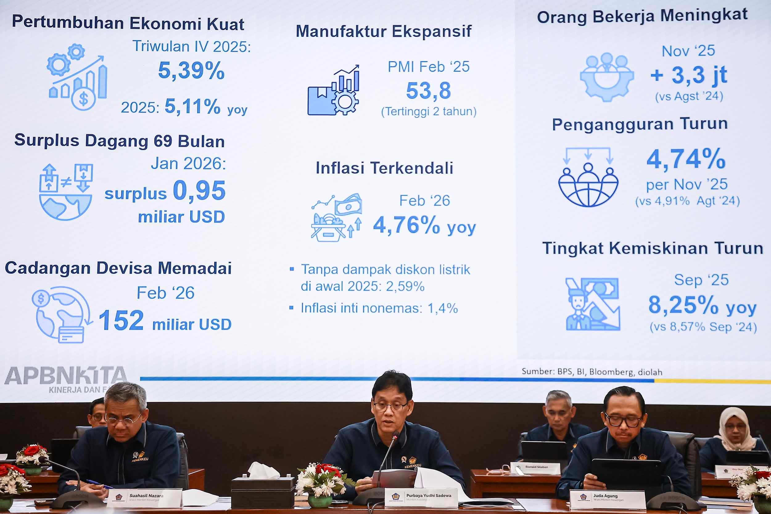 Program Prioritas Pemerintah yang Dibiayai Melalui APBN