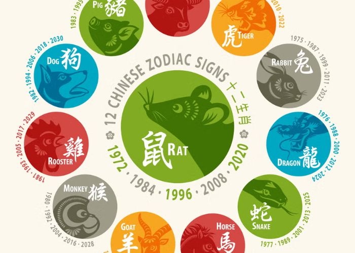 Ramalan Shio Hari Ini 2 April 2026: Siap Hadapi Kejutan Hari Ini!