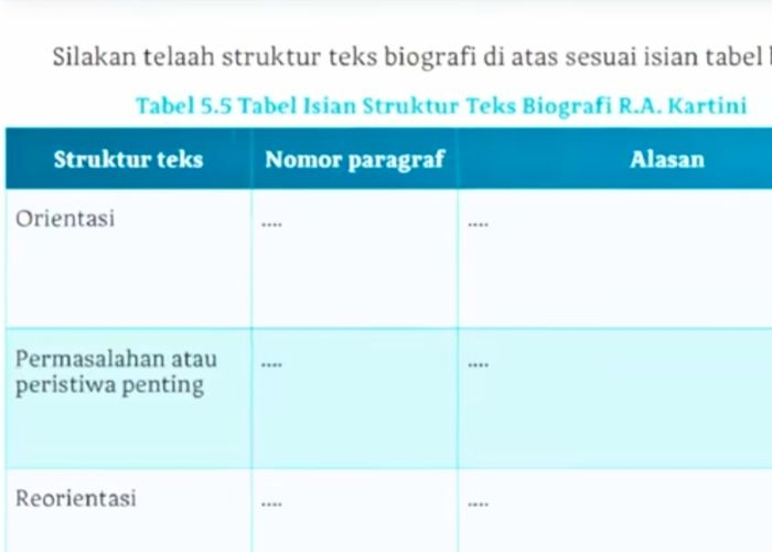 Kunci Jawaban Bahasa Indonesia Kelas 10 Halaman 133: Biografi R.A. Kartini