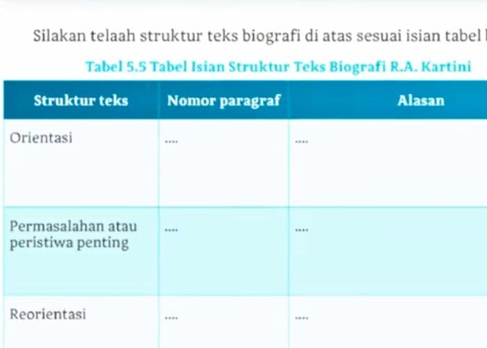 Kunci Jawaban Bahasa Indonesia Kelas 10 Halaman 133: Biografi R.A. Kartini