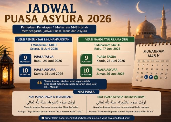 Jadwal Puasa Asyura 2026 Versi Pemerintah dan NU yang Perlu Diketahui