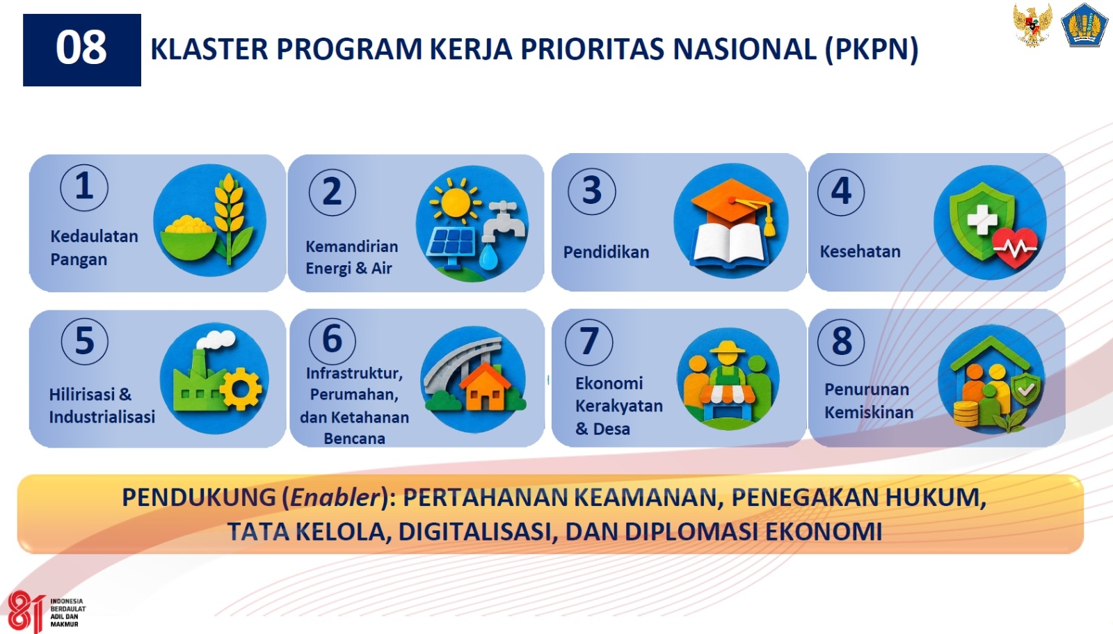 Serial Merdeka Finansial (VIII): Program Prioritas Nasional RAPBN 2027 Belum Menyentuh Kelas Menengah