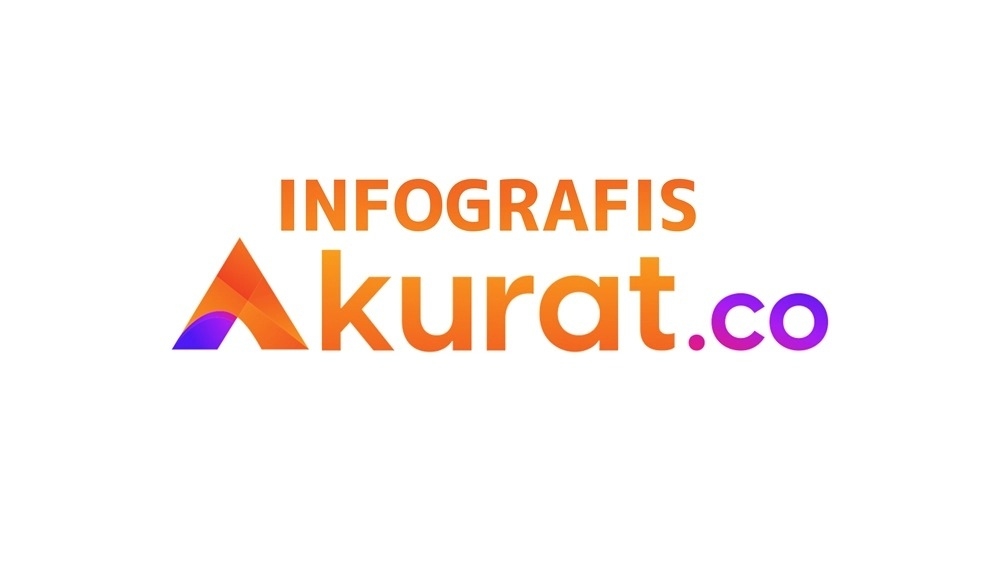 Restrukturisasi BUMN