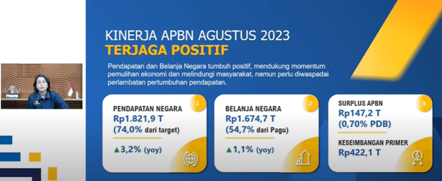 Lambat, Realisasi Belanja APBN Agustus 2023 Baru 54,7 Persen Dari Pagu