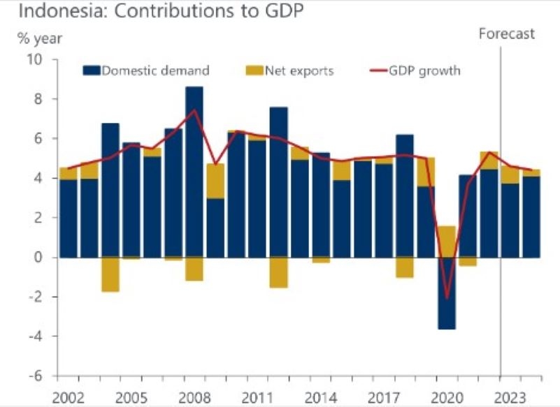 Ekonom: Visi Misi Ekonomi 3 Pasangan Capres-Cawapres Tak Realistis