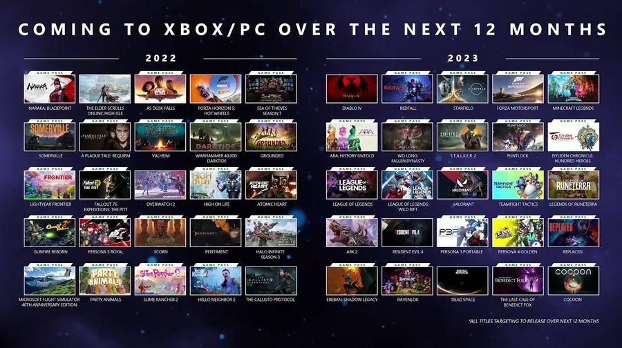 Gamer Merapat, Ini 10 Daftar Permainan Gratis Xbox PC Game Pass November 2023