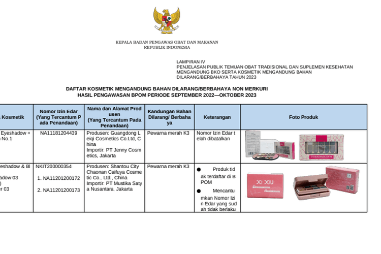 BPOM Rilis 181 Daftar Kosmetik Mengandung Merkuri dan Berbahaya, Inilah Produknya yang Perlu Diwaspadai