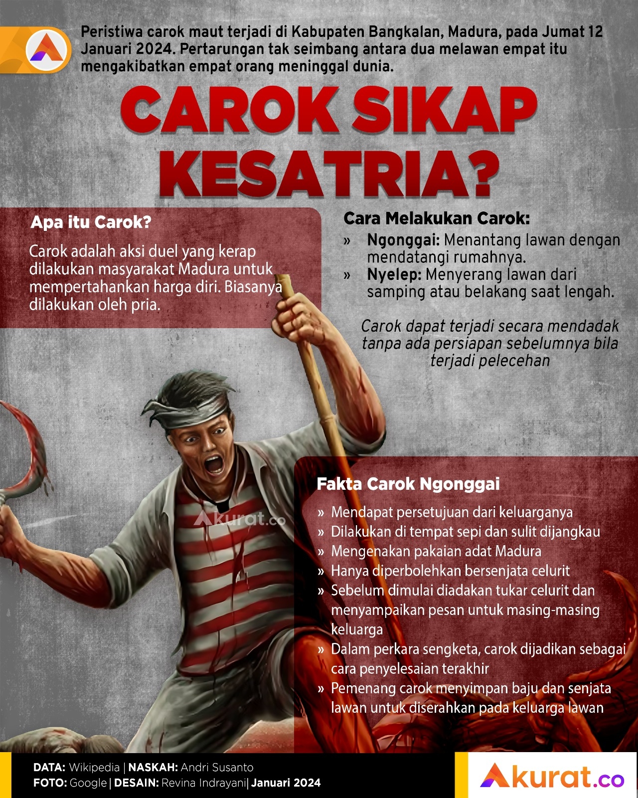 Carok Sikap Kesatria?