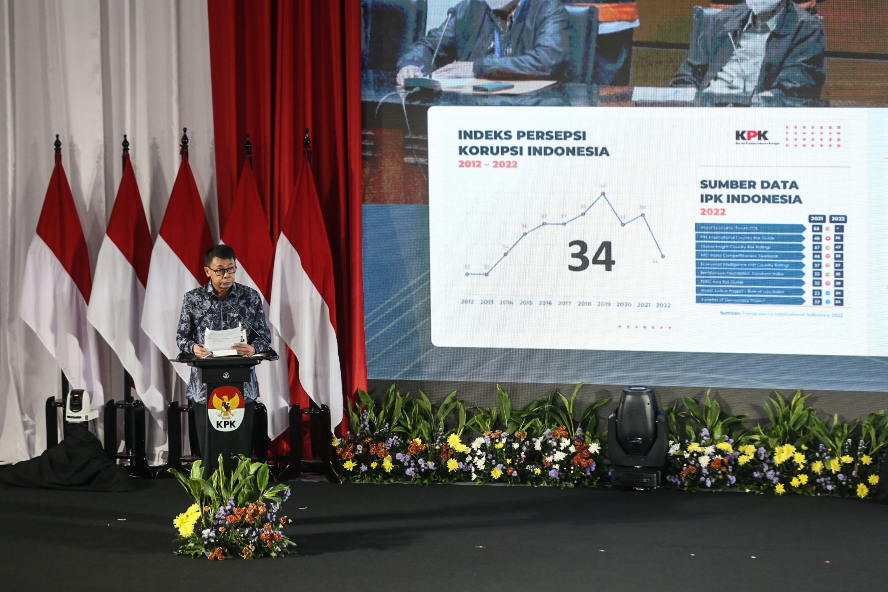 IPK Indonesia Stagnan, KPK Tolak Disalahkan
