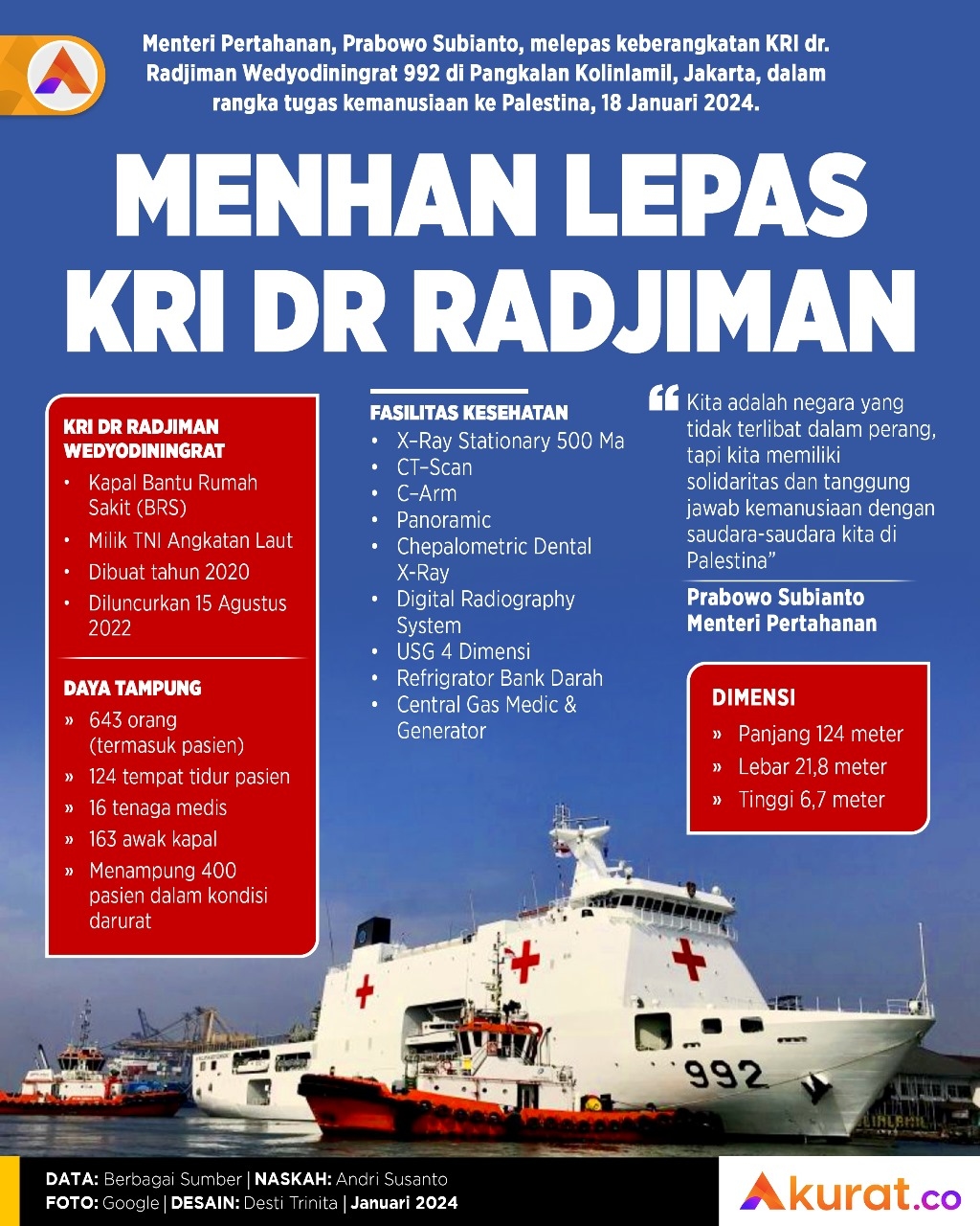 Kirim Kapal ke Palestina