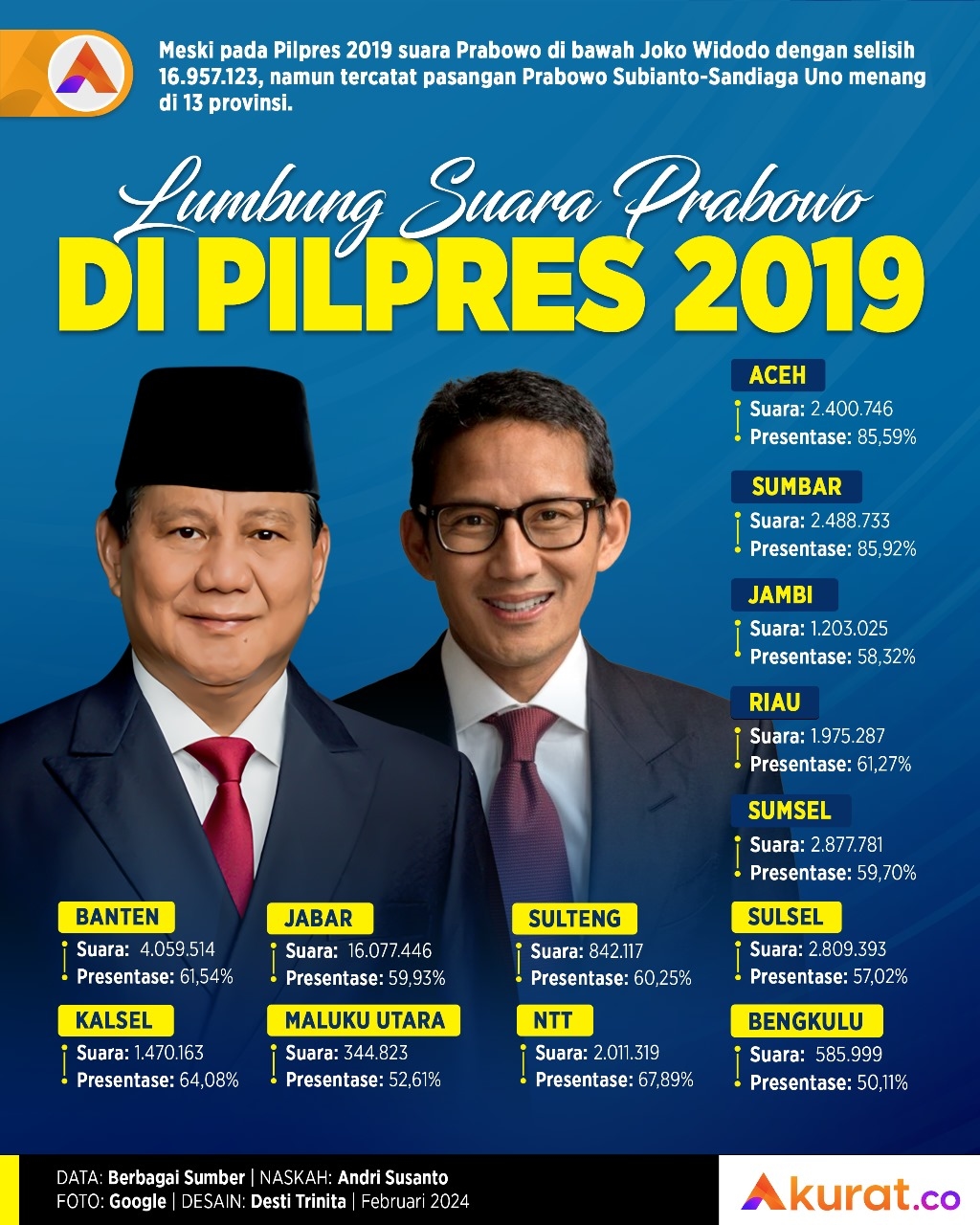 Lumbung Suara Prabowo