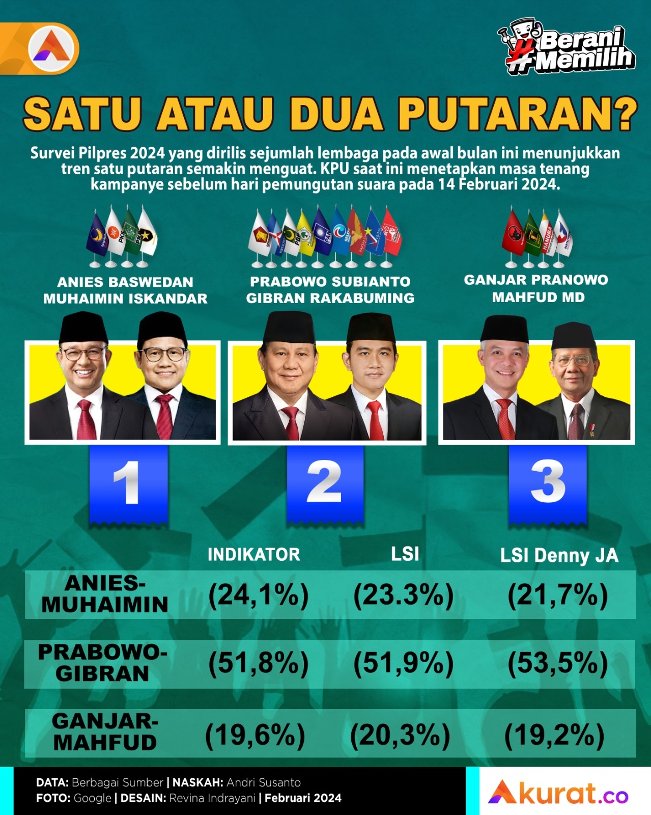 Satu atau Dua Putaran?